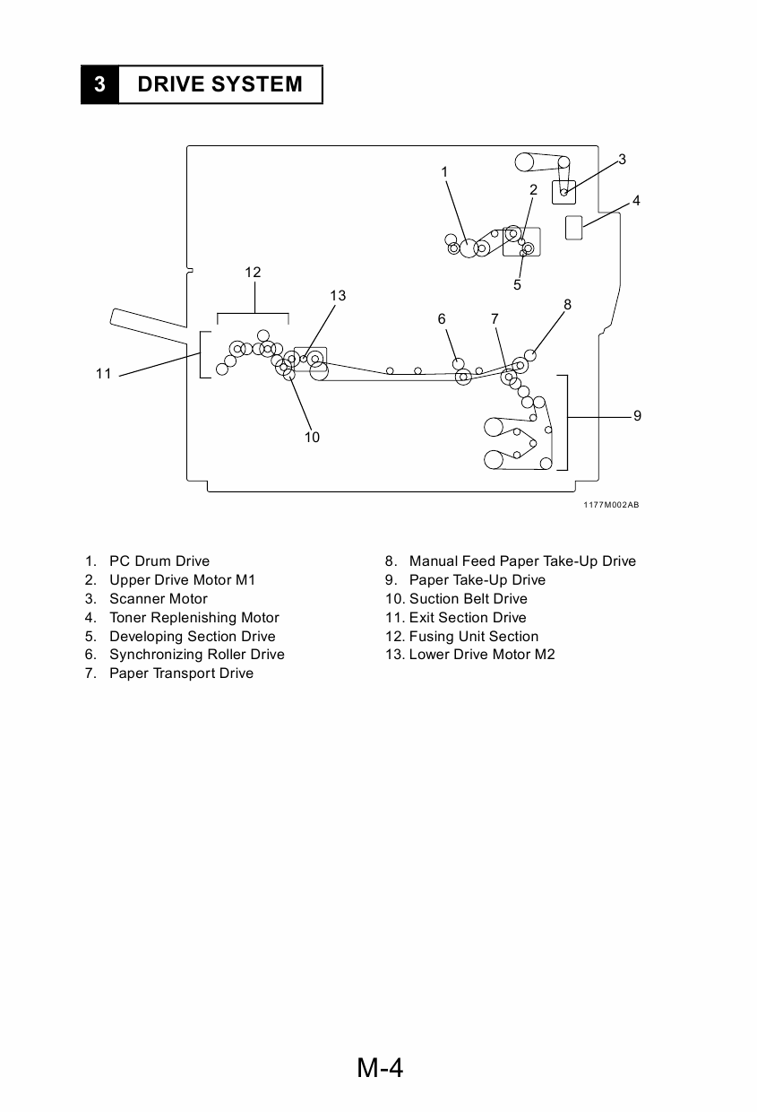 Konica-Minolta MINOLTA Di181 GENERAL Service Manual-4